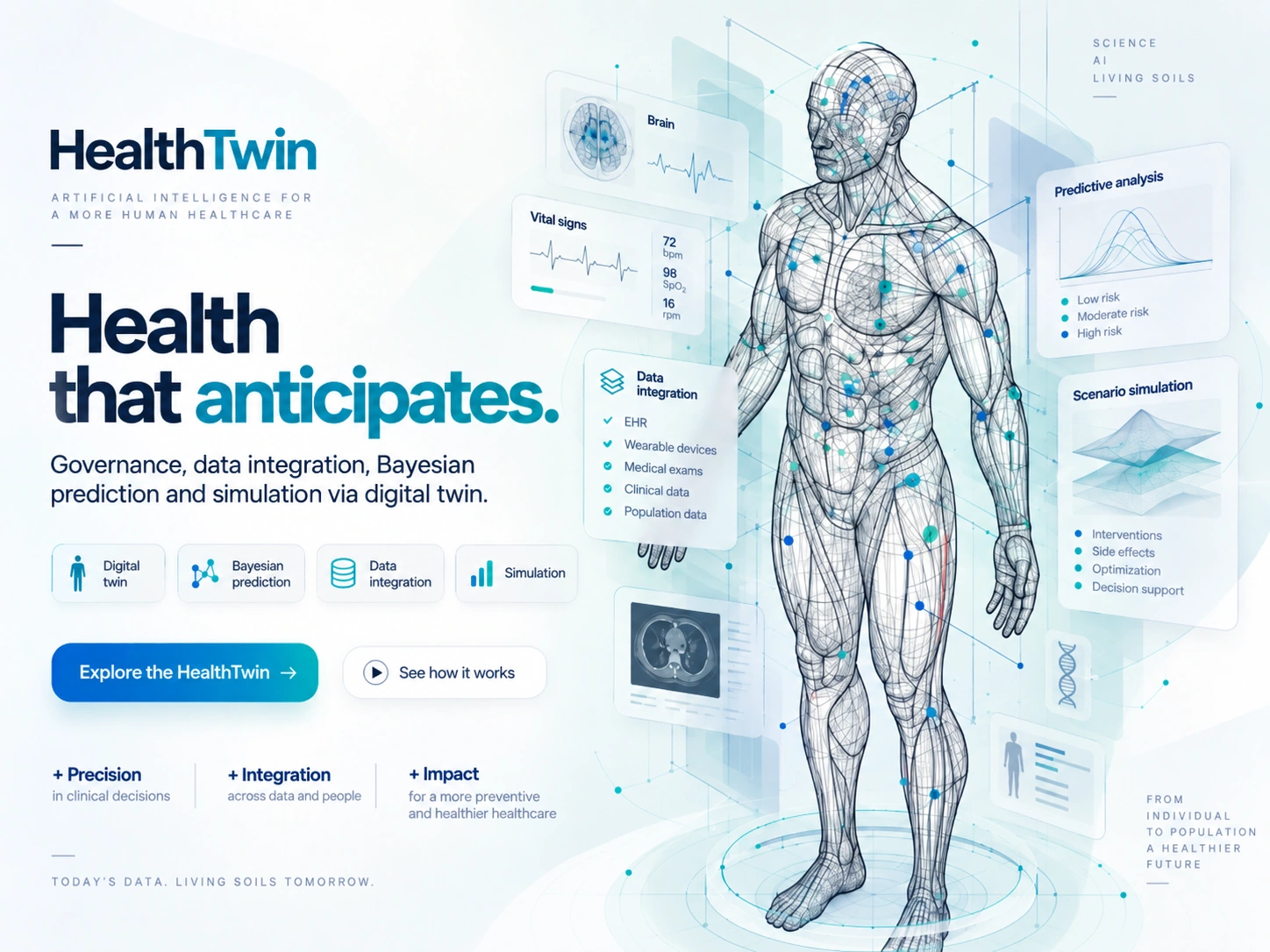 HealthTwin artwork: governance, integration, Bayesian prediction and digital-twin simulation.